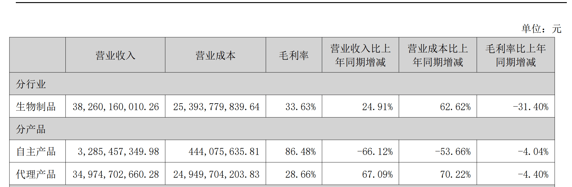 皇冠信用网占成代理_智飞生物去年营收仅增两成皇冠信用网占成代理，净利6年来首次同比下滑