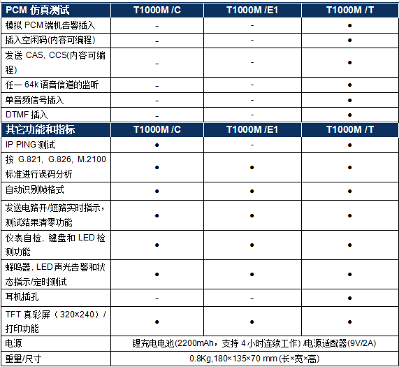 皇冠abcd类型盘_TFN T1000M 2M误码测试仪/E1/数据传输分析仪评测