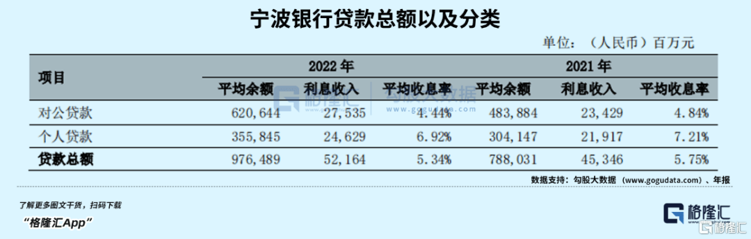 皇冠代理管理端_宁波银行也不牛了皇冠代理管理端？