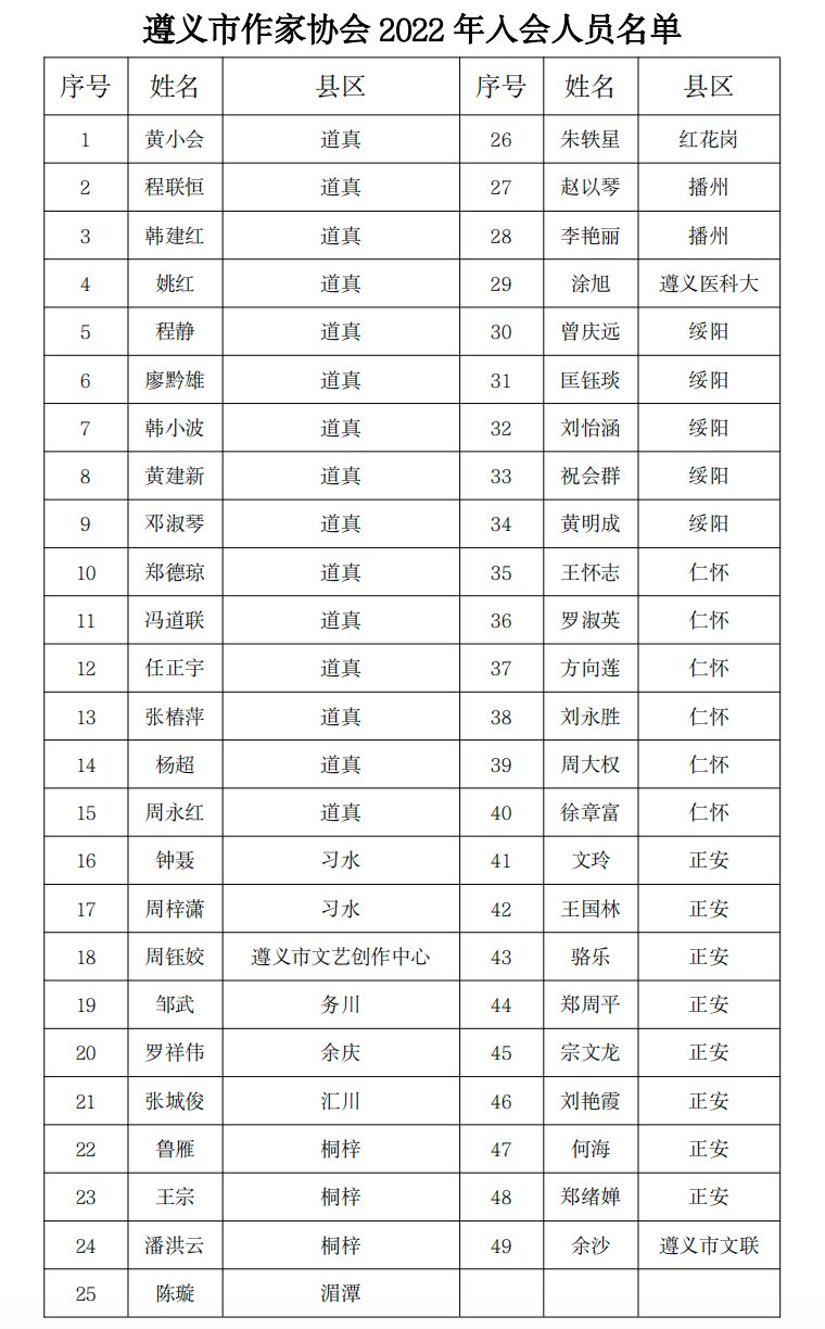 新2会员_49人“领证”了新2会员！遵义籍省、市级2022年作协新会员名单公布