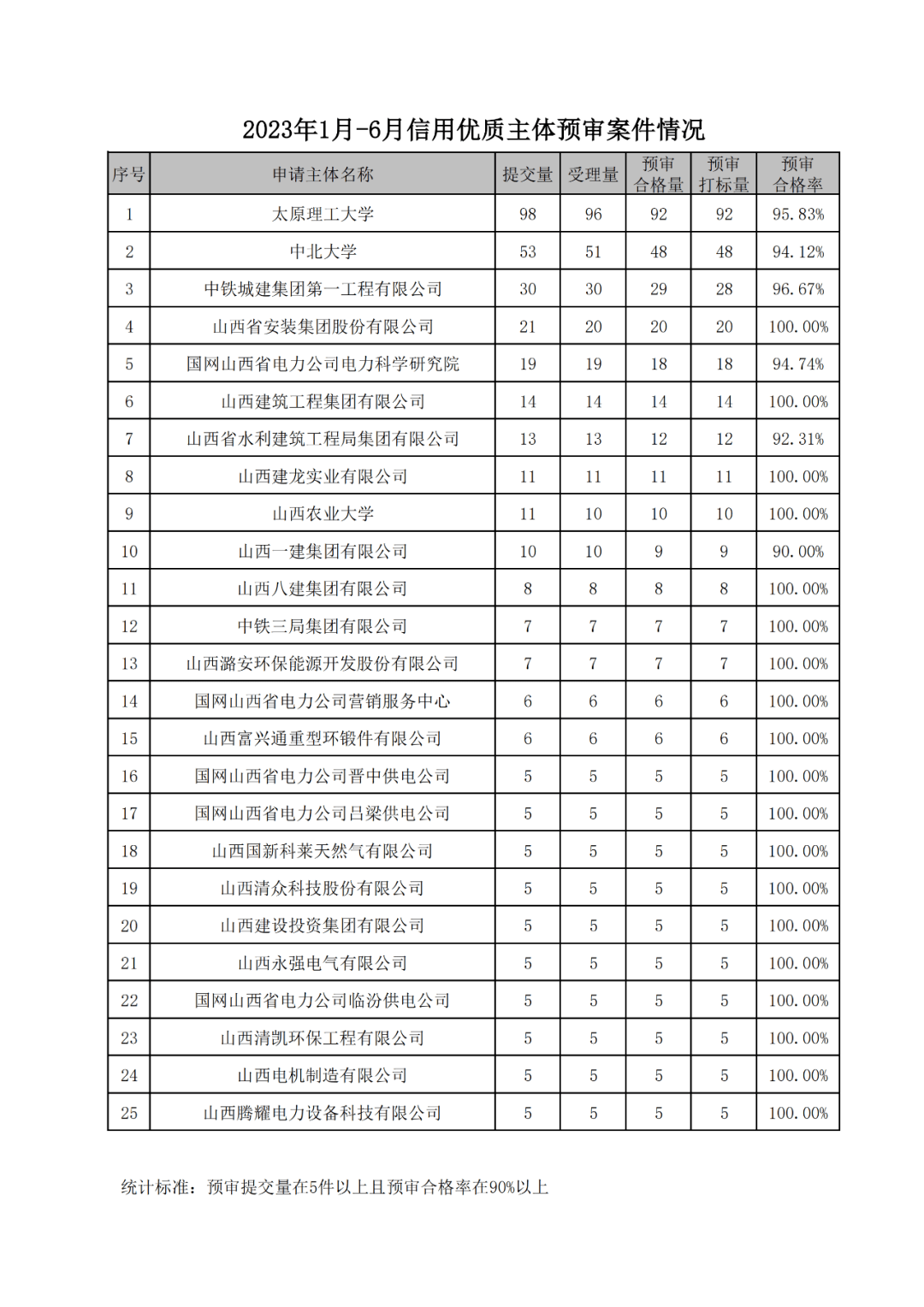 皇冠信用登3代理_10家被评为信用优质代理机构皇冠信用登3代理，专利预审合格率超90%，3家达100%!