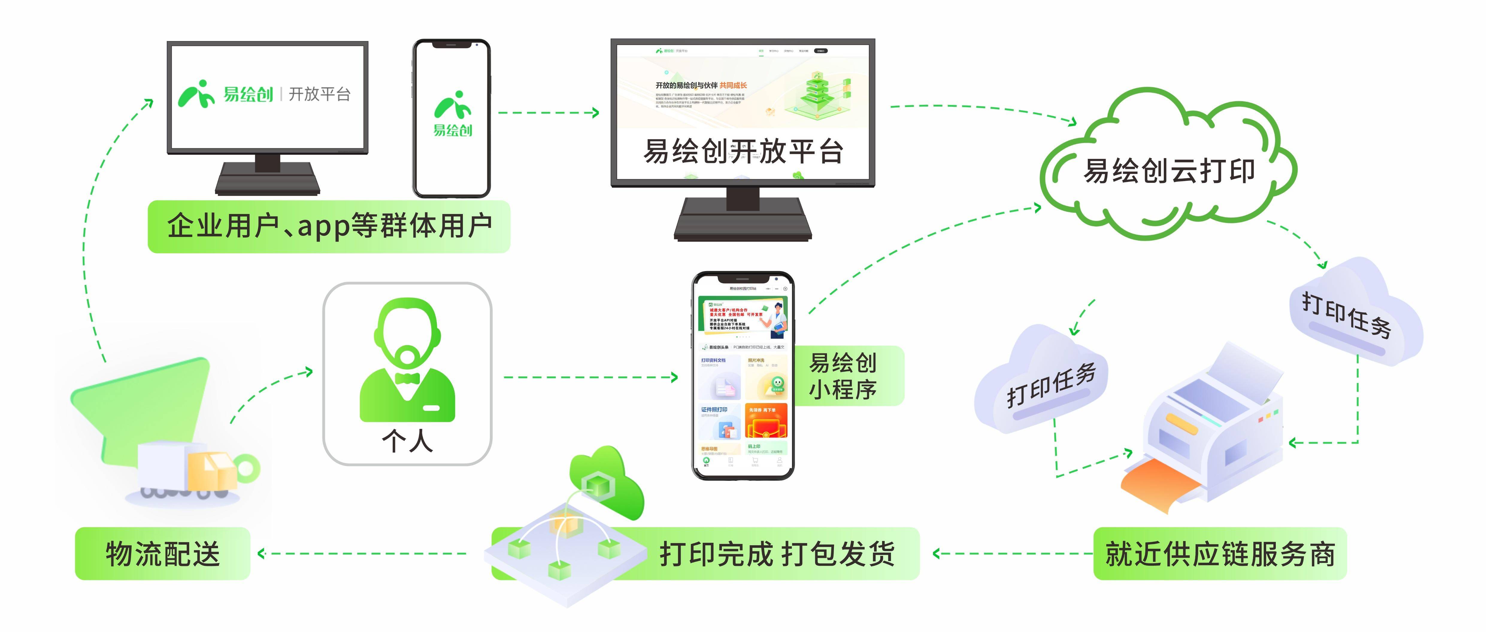 皇冠信用网APP下载_云打印app怎么下载皇冠信用网APP下载，云打印app怎么使用？