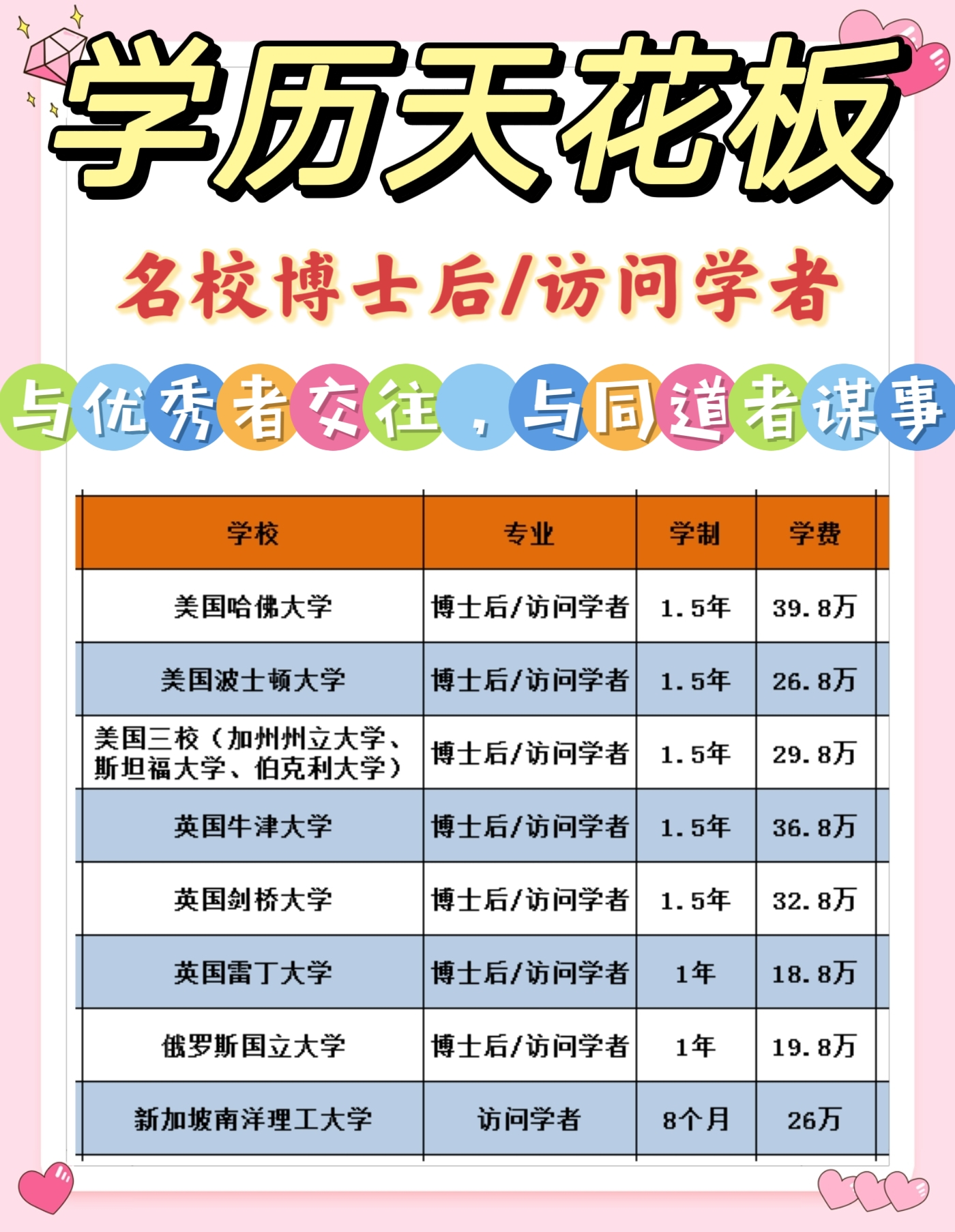 皇冠信用网如何申请_剑桥大学博士后如何申请皇冠信用网如何申请？