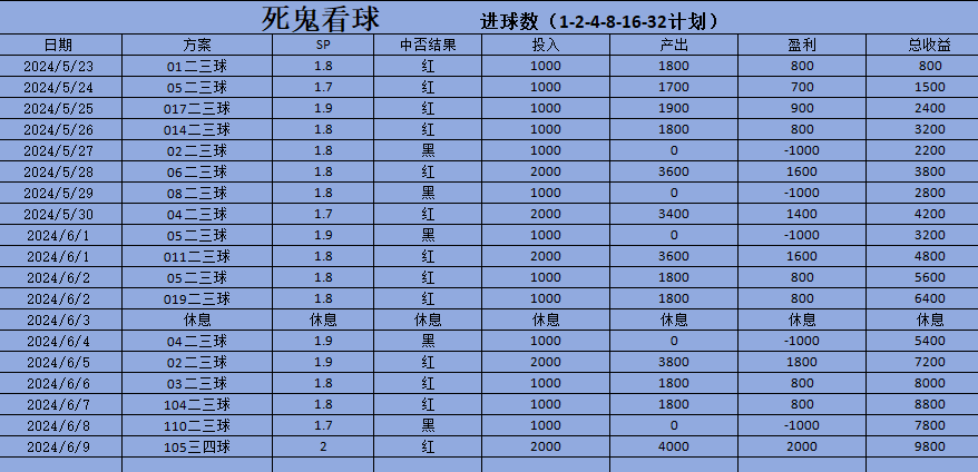 捷克VS土耳其_捷克vs北马其顿 波兰vs土耳其 荷兰vs冰岛