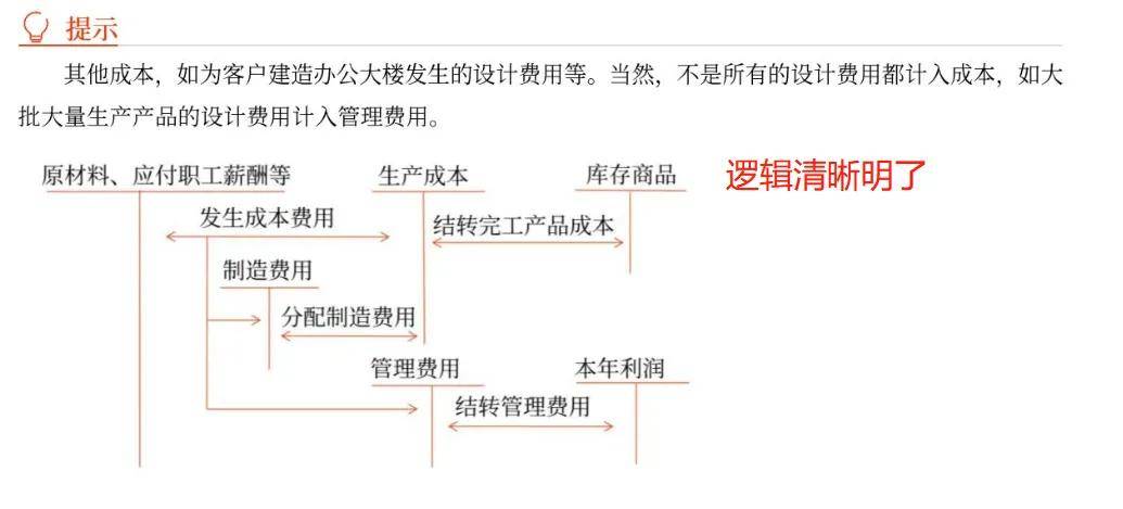 皇冠正网注册_2024年cpa注册会计师网课（东奥、轻一、马勇、高途、正保）