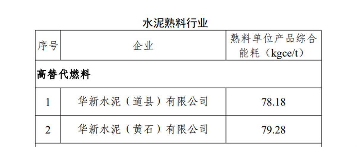 皇冠信用网登2_2家鄂企登榜国家级能效“领跑者”