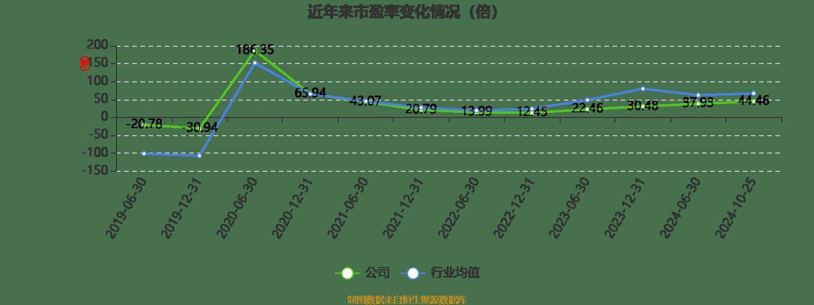 皇冠信用登2代理_长电科技：2024年前三季度净利润10.76亿元 同比增长10.55%