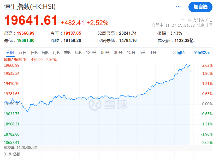 皇冠信用网怎么开户_A股突然大涨皇冠信用网怎么开户！原因找到了！