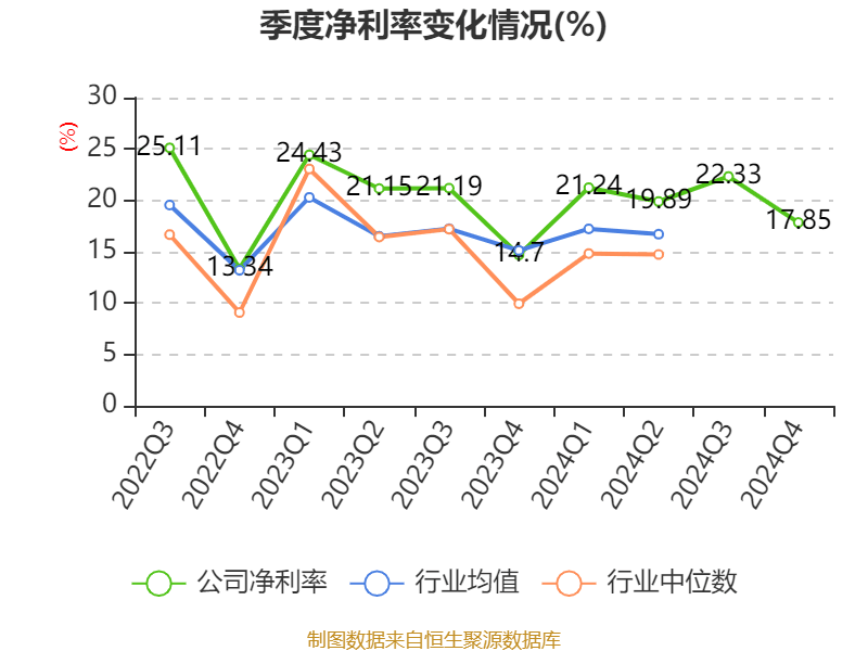 皇冠信用网申请
_中国神华：2024年净利润586.71亿元 拟10派22.6元