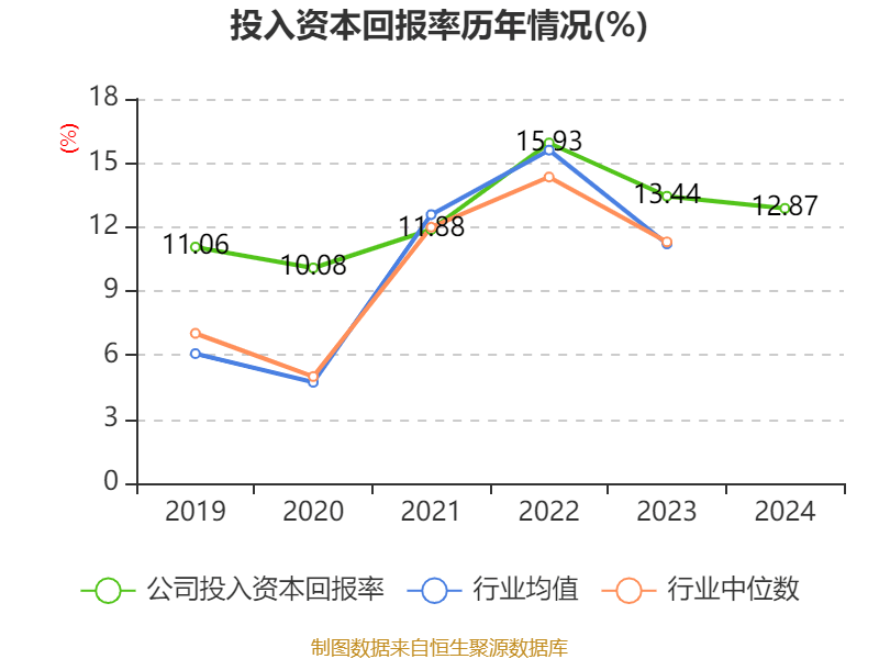 皇冠信用网申请
_中国神华：2024年净利润586.71亿元 拟10派22.6元