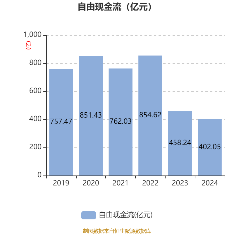 皇冠信用网申请
_中国神华：2024年净利润586.71亿元 拟10派22.6元