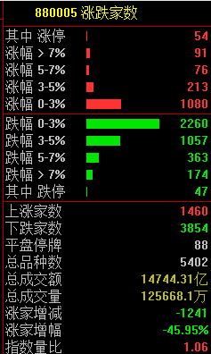 皇冠信用網开户
_今天！A股皇冠信用網开户
，奇迹日！