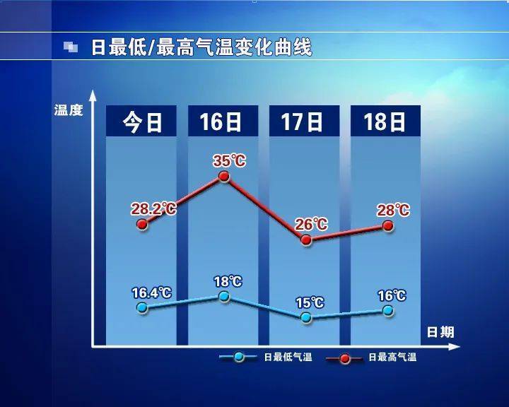 皇冠信用怎么弄
_石家庄：明天有风又有雨皇冠信用怎么弄
，未来三天......