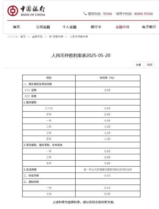 怎么申请皇冠信用盘_存贷款利率都降怎么申请皇冠信用盘了 10万元存一年利息将减少150元