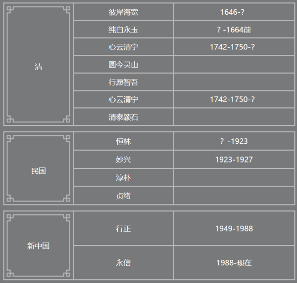 皇冠信用登2代理_少林寺新住持印乐法师已到少林寺皇冠信用登2代理，历代住持都有哪些人？