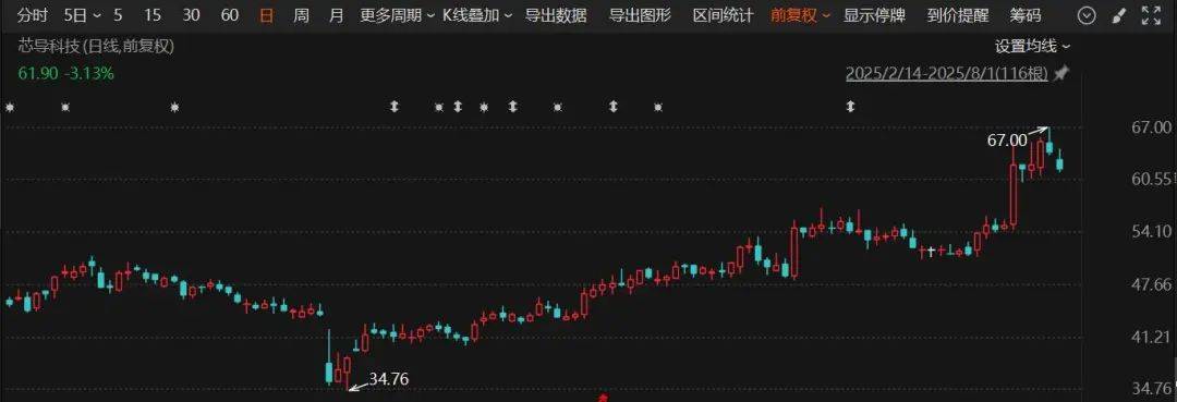皇冠信用網如何开户_又一A股公司宣布：重大资产重组皇冠信用網如何开户！