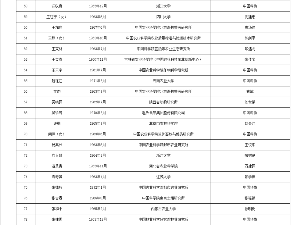 皇冠信用網APP下载_两院院士增选有效候选人名单公布皇冠信用網APP下载，来看看浙江哪些人入围