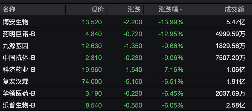 塔特vs尖竹汶府_半导体板块塔特vs尖竹汶府，集体拉升