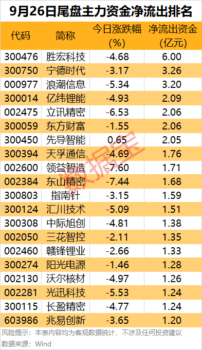 皇冠信用网代理申请_主力资金 | 尾盘抢筹股出炉皇冠信用网代理申请！